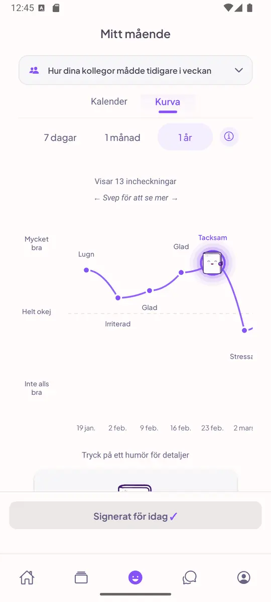 Vyn Mitt mående med en kurva över humöret det senaste året och en markerad incheckning.