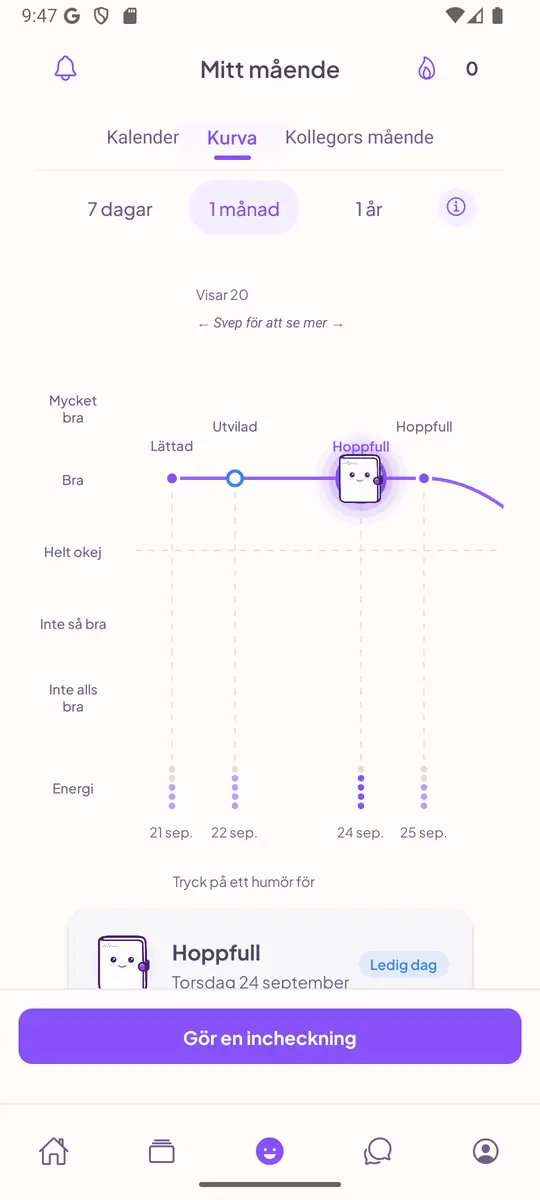 The mood view with a curve of mood and energy and the one-month period selected.